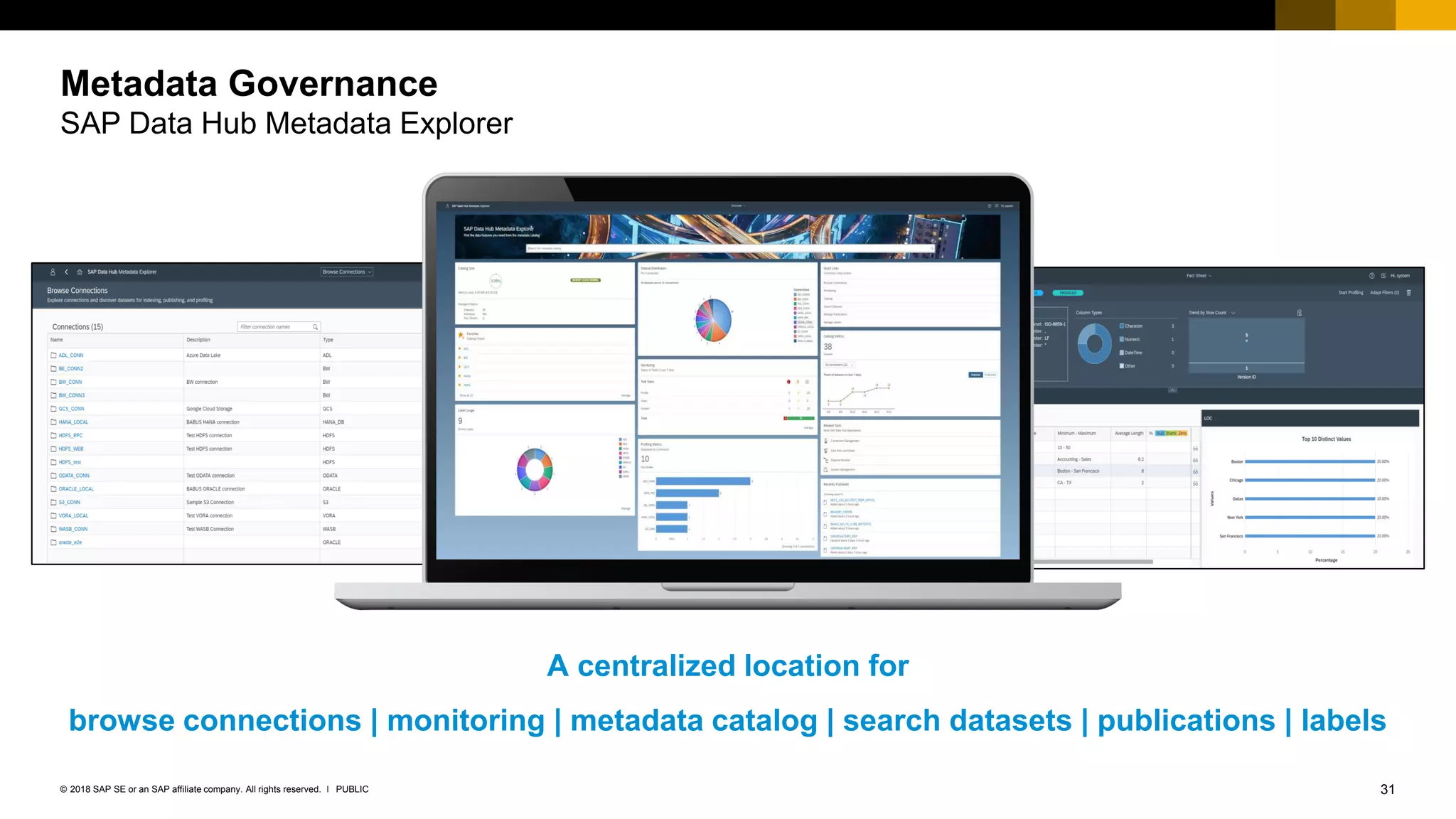 31PUBLIC© 2018 SAP SE or an SAP affiliate company. All rights reserved. ǀ
Metadata Governance
SAP Data Hub Metadata Explorer
A centralized location for
browse connections | monitoring | metadata catalog | search datasets | publications | labels
 