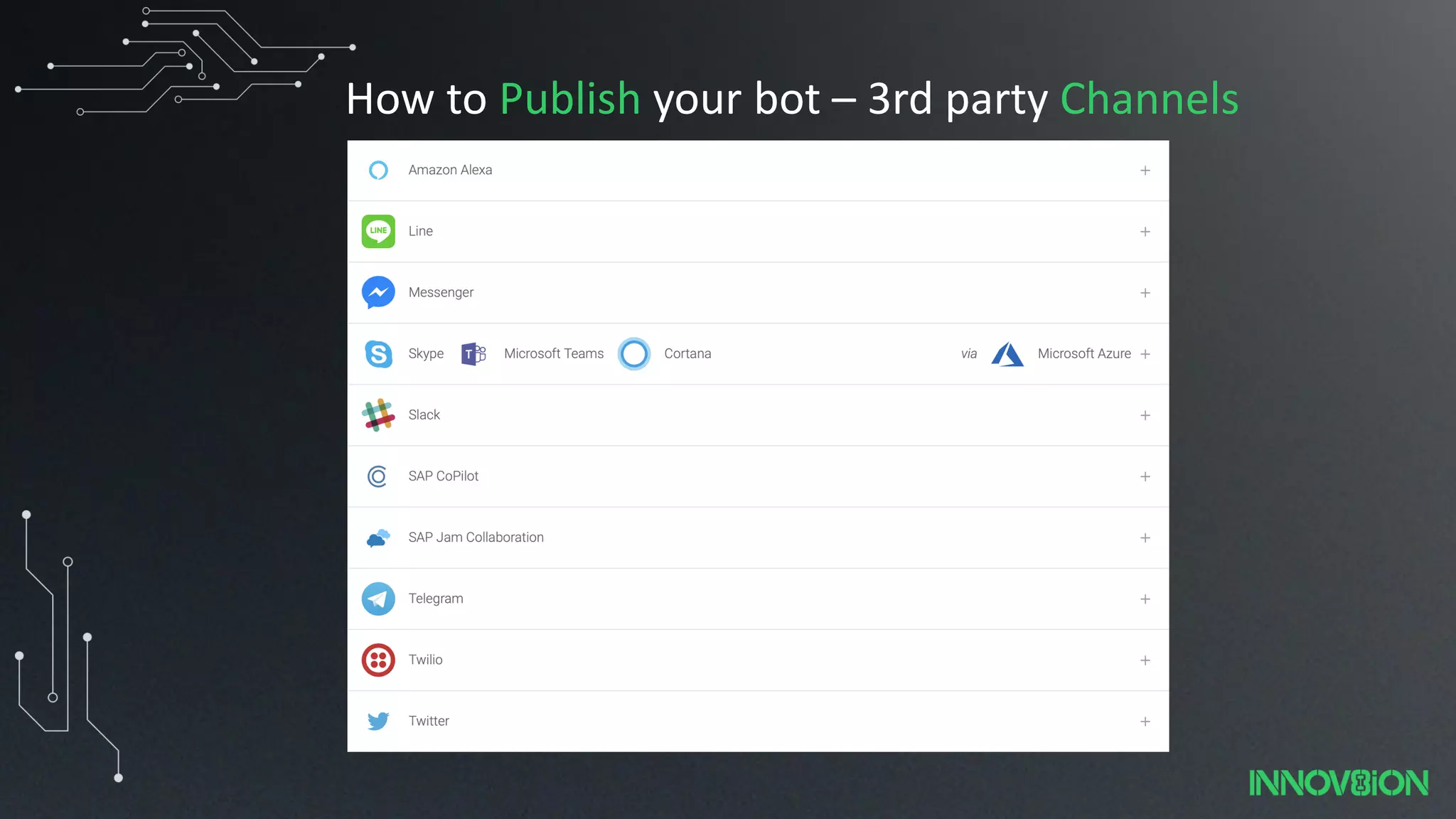 How to Publish your bot – 3rd party Channels
 