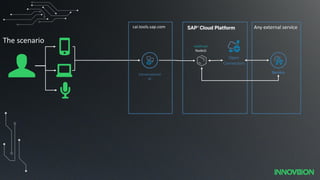 webhook
NodeJS
Conversational
AI
Any external service
The scenario
cai.tools.sap.com
Service
Open
Connectors
 