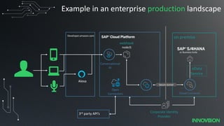 on premise
oData
Service
webhook
nodeJS
Conversational
AI
Secure tunnel
Corporate Identity
Provider
or Business Suite
Cloud Connector
Open
Connectors
Example in an enterprise production landscape
Developer.amazon.com
Alexa
3rd party API’s
 