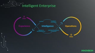Intelligent Enterprise
 