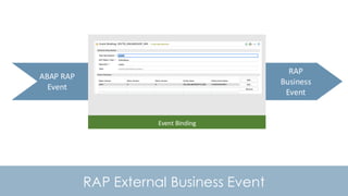 Building event-driven application with RAP Business Events in ABAP ...
