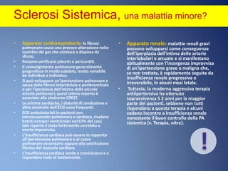 Sclerosi Sistemica, una malattia minore? Apparato cardiorespiratorio: la fibrosi polmonare causa una precoce alterazione nello scambio dei gas che conduce a dispnea da sforzo. Possono verificarsi pleuriti e pericarditi. Il coinvolgimento polmonare generalmente progredisce in modo subdolo, molto variabile da individuo a individuo. Si può sviluppare un'ipertensione polmonare a causa della fibrosi interstiziale e peribronchiale o per l'iperplasia dell'intima delle piccole arterie polmonari; quest'ultimo reperto è associato alla sindrome CREST. Le aritmie cardiache, i disturbi di conduzione e altre anomalie dell'ECG sono frequenti. ECG ambulatoriali in pazienti con interessamento polmonare o cardiaco, rivelano battiti ectopici ventricolari nel 67% dei casi; tale reperto è stato fortemente correlato a morte improvvisa. L'insufficienza cardiaca può essere in rapporto all'ipertensione polmonare e al cuore polmonare secondario oppure alla sostituzione fibrosa del muscolo cardiaco. L'insufficienza cardiaca tende a cronicizzarsi e a rispondere male al trattamento.Apparato renale: malattie renali gravi possono svilupparsi come conseguenza dell'iperplasia dell'intima delle arterie interlobulari e arcuate e si manifestano abitualmente con l'insorgenza improvvisa di un'ipertensione grave o maligna che, se non trattata, è rapidamente seguita da insufficienza renale progressiva e irreversibile, in alcuni mesi letale.Tuttavia, la moderna aggressiva terapia antiipertensiva ha ottenuto sopravvivenza S 2 anni per la maggior parte dei pazienti, sebbene non tutti rispondano a questa terapia e alcuni vadano incontro a insufficienza renale nonostante il buon controllo della PA sistemica (v. Terapia, oltre).!
