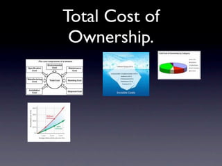 Total Cost of
 Ownership.
 