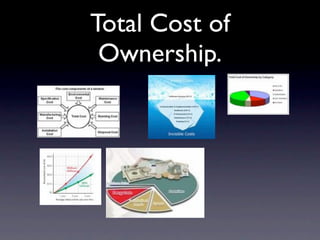 Total Cost of
 Ownership.
 