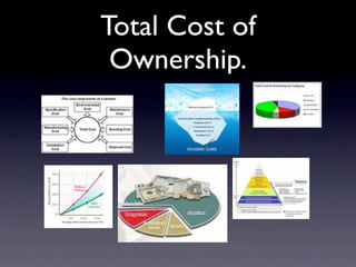 Total Cost of
 Ownership.
 