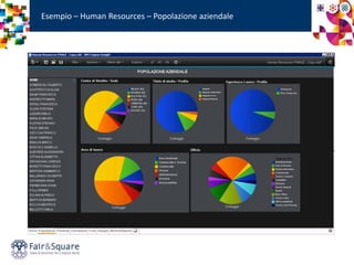 Esempio – Human Resources – Popolazione aziendale
 