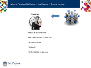 Mappa Funzionalità Business Intelligence – Risorse Umane
•indice di assenteismo
•ore straordinario / ore totali
•% assenteismo
•% ritardi
•% di malattia su assenza
Presenze
 