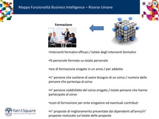 Mappa Funzionalità Business Intelligence – Risorse Umane
•interventi formativi efficaci / totale degli interventi formativi
•% personale formato su totale personale
•ore di formazione erogate in un anno / per addetto
•n° persone che sostiene di avere bisogno di un corso / numero delle
persone che partecipa al corso
•n° persone soddisfatte del corso erogato / totale persone che hanno
partecipato al corso
•costi di formazione per ente erogatore ed eventuali contributi
•n° proposte di miglioramento presentate dai dipendenti all’anno/n°
proposte realizzate sul totale delle proposte
Formazione
 