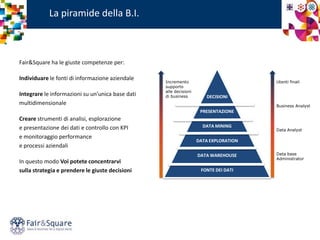 Fair&Square ha le giuste competenze per:
Individuare le fonti di informazione aziendale
Integrare le informazioni su un’unica base dati
multidimensionale
Creare strumenti di analisi, esplorazione
e presentazione dei dati e controllo con KPI
e monitoraggio performance
e processi aziendali
In questo modo Voi potete concentrarvi
sulla strategia e prendere le giuste decisioni
DECISIONI
PRESENTAZIONE
DATA MINING
DATA EXPLORATION
DATA WAREHOUSE
FONTE DEI DATI
Incremento
supporto
alle decisioni
di business
Utenti finali
Business Analyst
Data Analyst
Data base
Administrator
La piramide della B.I.
 