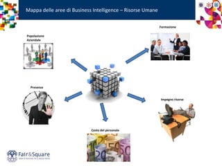 Mappa delle aree di Business Intelligence – Risorse Umane
Costo del personale
Popolazione
Aziendale
Formazione
Presenze
Impegno risorse
 