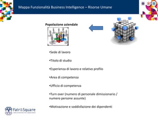Mappa Funzionalità Business Intelligence – Risorse Umane
•Sede di lavoro
•Titolo di studio
•Esperienza di lavoro e relativo profilo
•Area di competenza
•Ufficio di competenza
•Turn over (numero di personale dimissionario /
numero persone assunte)
•Motivazione e soddisfazione dei dipendenti
Popolazione aziendale
 