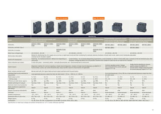 Selectivity Module Reset SITOP_power_supply_en.pdf