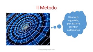 Il Metodo
Una web-
ragnatela,
per attrarre
clienti in
automatico
©marchesegiuseppe.com
 