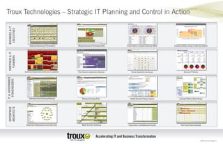 Troux Technologies – Strategic IT Planning and Control in Action
  BUSINESS & IT
   EXECUTIVES




                         Understand Business/IT Disconnects         Mitigate Business & Technology Risks   Ensure Spend is aligned to Business Needs   Evaluate portfolio savings to-date and planned
  PORTFOLIO & IT
    PLANNERS




                   Understand Applications by Business Capability   Plan Enterprise Application Roadmap          Review Application Landscape                       Optimize IT Portfolio
IT & GOVERNANCE
  STAKEHOLDERS




                        Understand the Technology Roadmap                Manage Technology Risks               Identify Business Process Impacts              Leverage Patterns-Based Design
  ARCHITECTS
  ENTERPRISE




                    Understand Relationships across Data Silos           Model the Entire Enterprise         Ensure Data is Complete and Accurate              Plan Future State Landscape




                                                                                                                                                                                            ©2009 Troux Technologies, Inc.
 