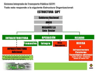 INFRAESTRUCTURA OPERACIÓN RECAUDO MEGABÚS S.A Ente  Gestor Promasivo  Integra ESTRUCTURA  SIPT INFRAESTRUCTURA Adicional Otros  Operadores *  Se debe considerar un sistema de Control de Tráfico Centralizado Todo esto responde a la siguiente Estructura Organizacional: Sistema Integrado de Transporte Público (SITP) RECISA  +  Infraestructura  Plataforma  Tecnológica adicional: (medio de pago , torniquetes, Equipos de control, etc) AMCO Gobierno Nacional 