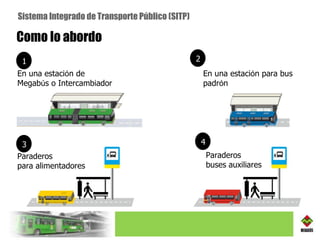 Como lo abordo En una estaci ó n de  Megab ú s o Intercambiador Paraderos  para alimentadores Paraderos  buses auxiliares En una estaci ó n para bus padr ó n Sistema Integrado de Transporte Público (SITP) 1 2 3 4 