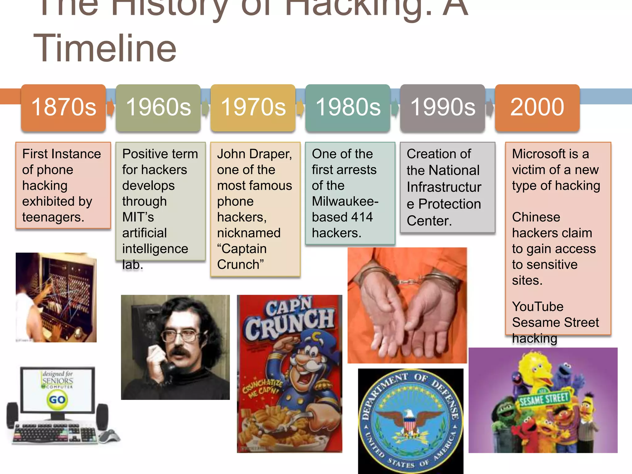 The History of Hacking: A
 Timeline
 1870s           1960s           1970s          1980s           1990s           2000
First Instance   Positive term   John Draper,   One of the      Creation of     Microsoft is a
of phone         for hackers     one of the     first arrests   the National    victim of a new
hacking          develops        most famous    of the          Infrastructur   type of hacking
exhibited by     through         phone          Milwaukee-      e Protection
teenagers.       MIT‟s           hackers,       based 414       Center.         Chinese
                 artificial      nicknamed      hackers.                        hackers claim
                 intelligence    “Captain                                       to gain access
                 lab.            Crunch”                                        to sensitive
                                                                                sites.

                                                                                YouTube
                                                                                Sesame Street
                                                                                hacking
                                                                                controversy.
 