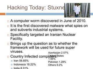 Hacking Today: Stuxnet

   A computer worm discovered in June of 2010.
   It is the first discovered malware what spies on
    and subverts industrial systems.
   Specifically targeted an Iranian Nuclear
    Facility.
   Brings up the question as to whether the
    framework will be used for future super
    viruses.                  Azerbaijan 2.57%
                             United States
    Country Infected computers:
                           1.56%
       Iran 58.85%        Pakistan 1.28%
       Indonesia 18.22%   Others 9.2%
 