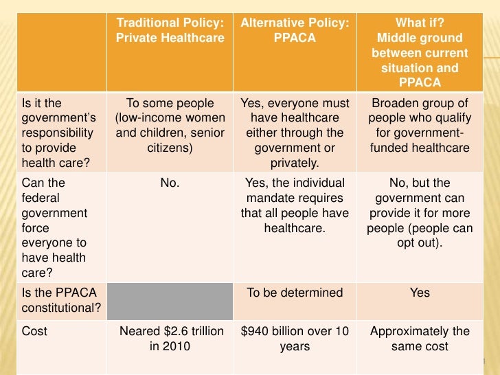 Healthcare thesis