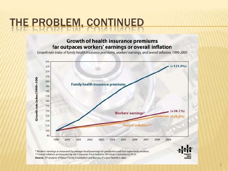 Healthcare thesis