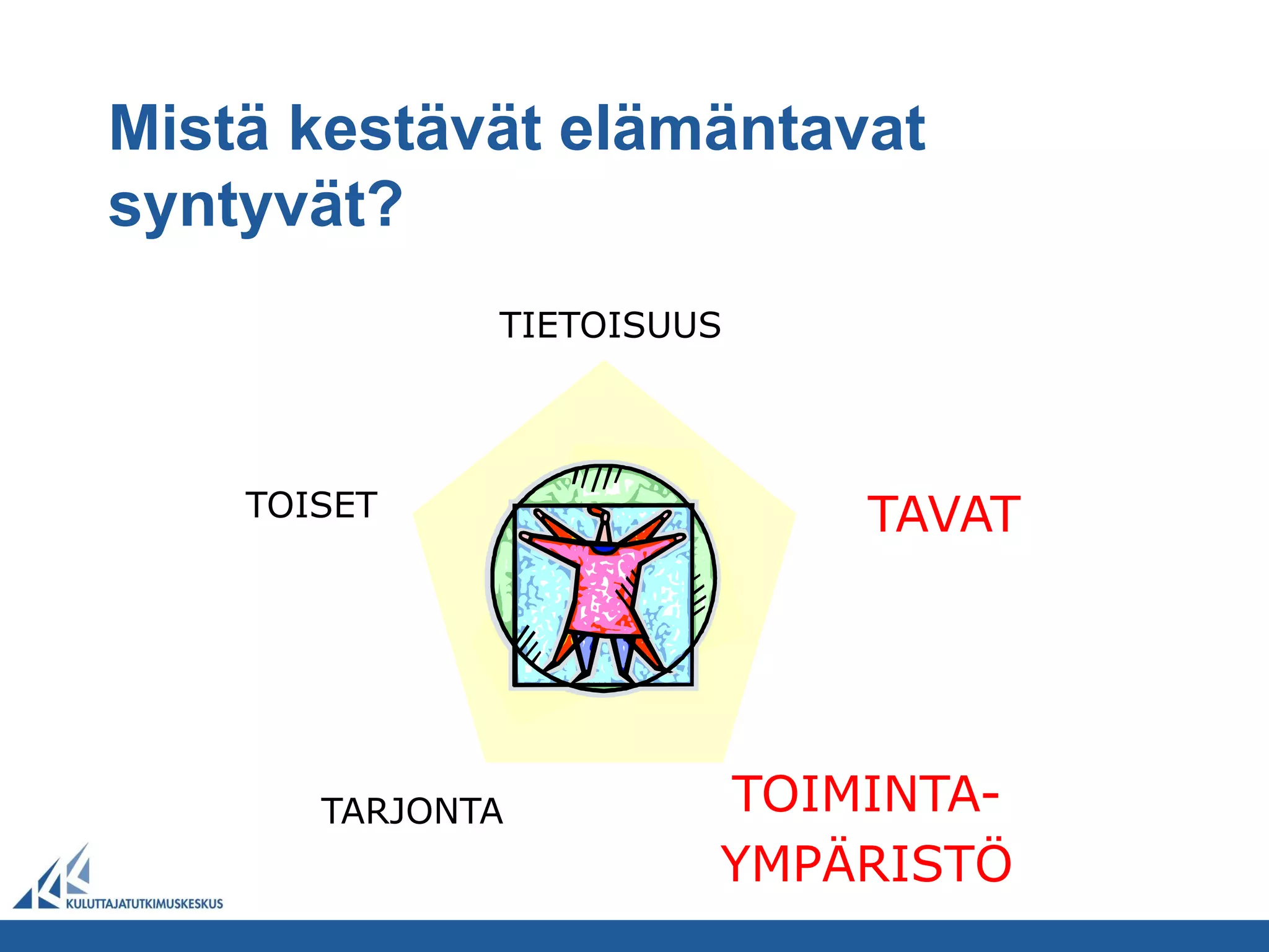 Mistä kestävät elämäntavat
syntyvät?
              TIETOISUUS




    TOISET                 TAVAT




       TARJONTA        TOIMINTA-
                       YMPÄRISTÖ
 