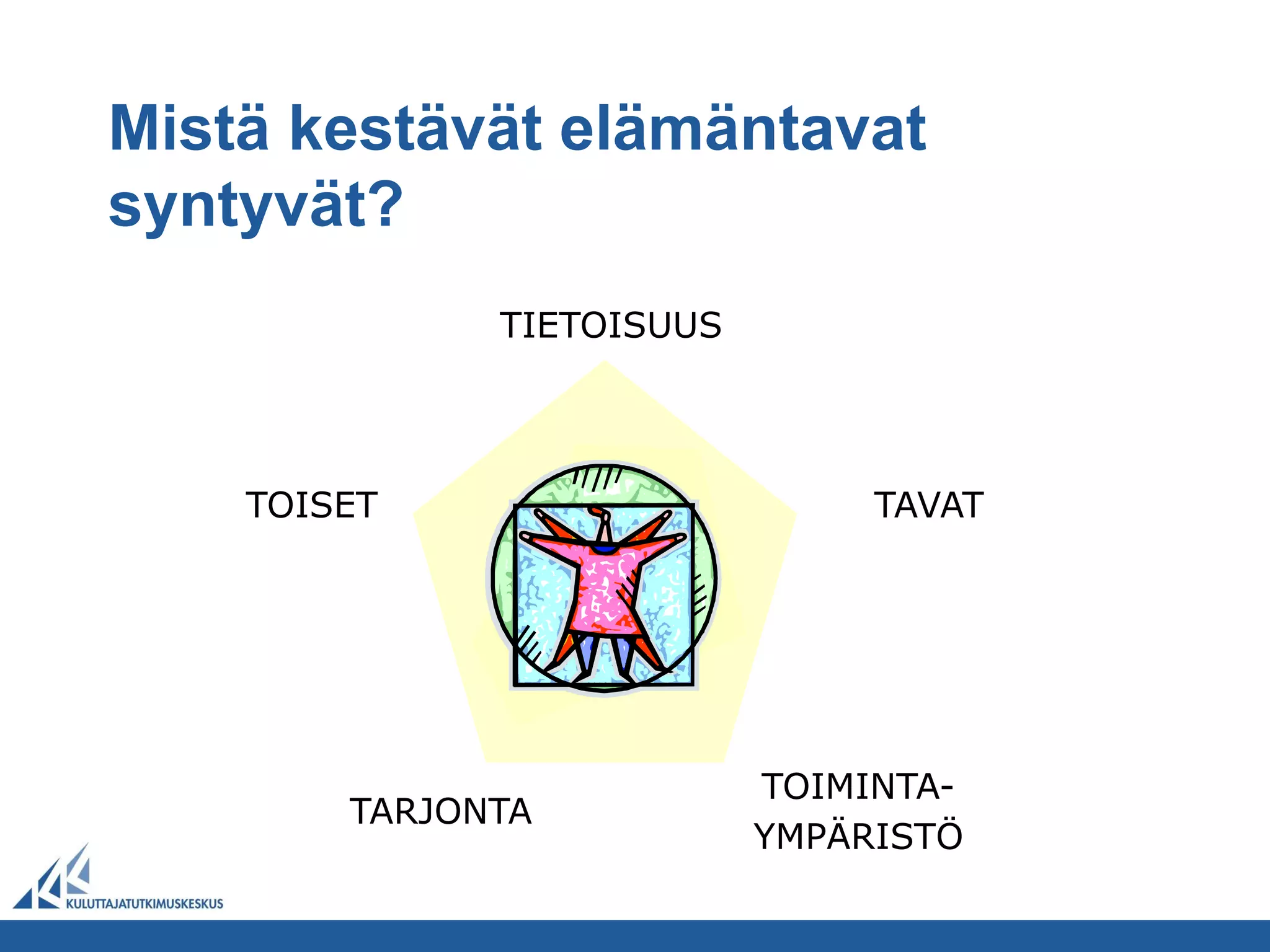 Mistä kestävät elämäntavat
syntyvät?
              TIETOISUUS




    TOISET                      TAVAT




                           TOIMINTA-
        TARJONTA
                           YMPÄRISTÖ
 