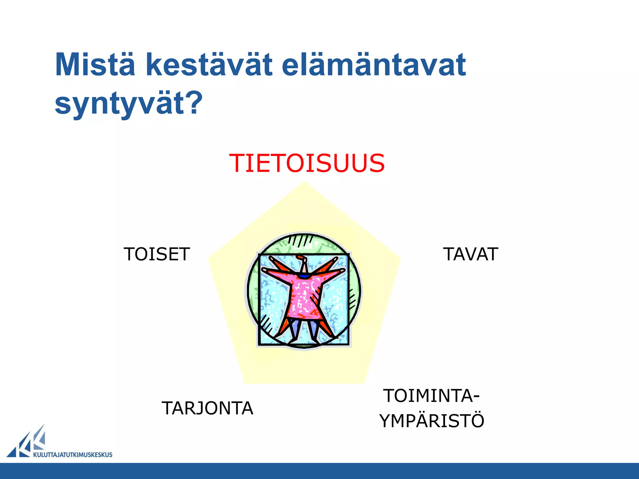 Mistä kestävät elämäntavat
syntyvät?
             TIETOISUUS


    TOISET                 TAVAT




                      TOIMINTA-
       TARJONTA
                      YMPÄRISTÖ
 