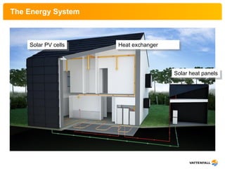 The Energy System



    Solar PV cells   Heat exchanger




                                      Solar heat panels
 