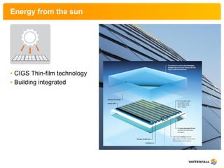 Energy from the sun




• CIGS Thin-film technology
• Building integrated
 