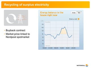 Recycling of surplus electricity




• Buyback contract
• Market price linked to
  Nordpool spotmarket
 