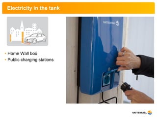Electricity in the tank




• Home Wall box
• Public charging stations
 