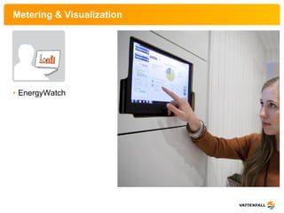Metering & Visualization




• EnergyWatch
 