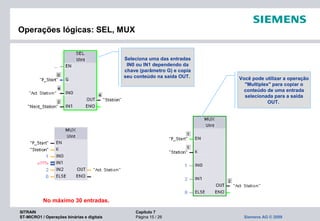 SITRAIN Capítulo 7
ST-MICRO1 / Operações binárias e digitais Página 15 / 26 Siemens AG © 2009
Operações lógicas: SEL, MUX
Seleciona uma das entradas
IN0 ou IN1 dependendo da
chave (parâmetro G) e copia
seu conteúdo na saída OUT. Você pode utilizar a operação
"Multiplex" para copiar o
conteúdo de uma entrada
selecionada para a saída
OUT.
No máximo 30 entradas.
 