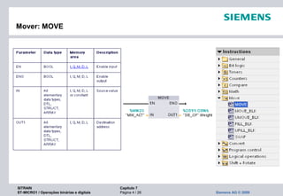 SITRAIN Capítulo 7
ST-MICRO1 / Operações binárias e digitais Página 4 / 26 Siemens AG © 2009
Mover: MOVE
 