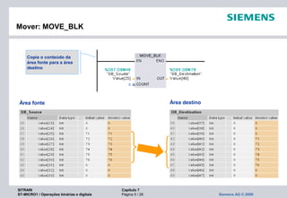 SITRAIN Capítulo 7
ST-MICRO1 / Operações binárias e digitais Página 5 / 26 Siemens AG © 2009
Mover: MOVE_BLK
Copia o conteúdo da
área fonte para a área
destino
Área fonte Área destino
 