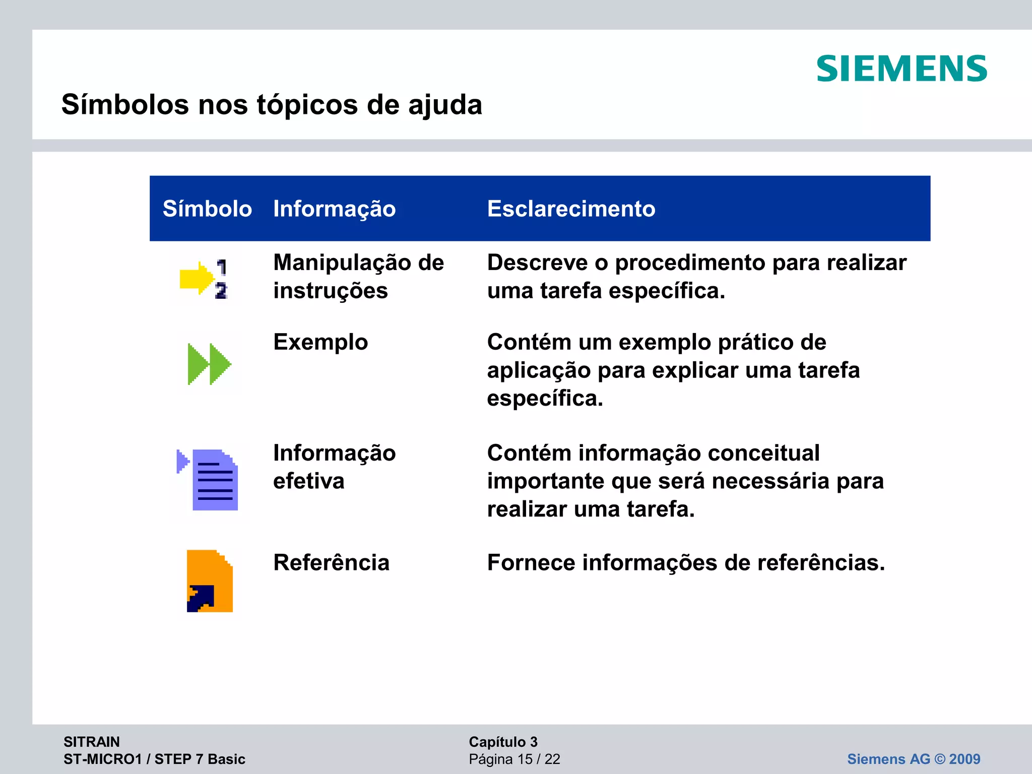SITRAIN Capítulo 3
ST-MICRO1 / STEP 7 Basic Página 15 / 22 Siemens AG © 2009
Símbolos nos tópicos de ajuda
Símbolo Informação Esclarecimento
Manipulação de
instruções
Descreve o procedimento para realizar
uma tarefa específica.
Exemplo Contém um exemplo prático de
aplicação para explicar uma tarefa
específica.
Informação
efetiva
Contém informação conceitual
importante que será necessária para
realizar uma tarefa.
Referência Fornece informações de referências.
 