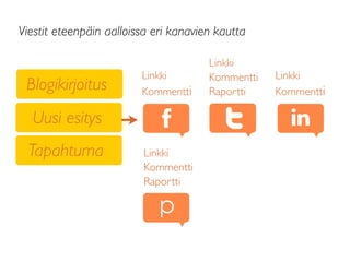 Blogikirjoitus
Linkki
Kommentti
Linkki
Kommentti
Raportti
Linkki
Kommentti
Viestit eteenpäin aalloissa eri kanavien kautta
p
Uusi esitys
Tapahtuma Linkki
Kommentti
Raportti
 