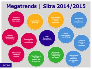Megatrends | Sitra 2014/2015 
Inter-dependency 
Well-being is 
becoming 
Communities is increasing 
are 
empowered 
Job st...
