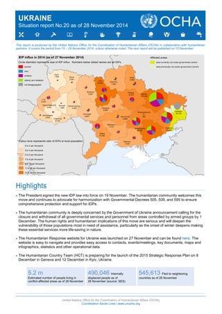 UKRAINE 
Situation report No.20 as of 28 November 2014 
This report is produced by the United Nations Office for the Coordination of Humanitarian Affairs (OCHA) in collaboration with humanitarian 
partners. It covers the period from 15 – 28 November 2014, unless otherwise noted. The next report will be published on 12 December. 
Vinnytsya 
6,927 
0 to 2 per thousand 
3 to 4 per thousand 
5 to 6 per thousand 
7 to 8 per thousand 
9 to 10 per thousand 
11 to 20 per thousand 
Highlights 
· The President signed the new IDP law into force on 19 November. The humanitarian community welcomes this 
move and continues to advocate for harmonization with Governmental Decrees 505, 509, and 595 to ensure 
comprehensive protection and support for IDPs. 
· The humanitarian community is deeply concerned by the Government of Ukraine announcement calling for the 
closure and withdrawal of all governmental services and personnel from areas controlled by armed groups by 1 
December. The human rights and humanitarian implications of this move are serious and will deepen the 
vulnerability of those populations most in need of assistance, particularly as the onset of winter deepens making 
these essential services more life-saving in nature. 
· The Humanitarian Response website for Ukraine was launched on 27 November and can be found here. The 
website is easy to navigate and provides easy access to contacts, events/meetings, key documents, maps and 
infographics, statistics and other operational data. 
· The Humanitarian Country Team (HCT) is preparing for the launch of the 2015 Strategic Response Plan on 8 
December in Geneva and 12 December in Kyiv, Ukraine. 
5.2 m 
Estimated number of people living in 
conflict-affected areas as of 28 November 
490,046 Internally 
displaced people as of 
28 November (source: SES) 
545,613 Fled to neighboring 
countries as of 28 November 
United Nations Office for the Coordination of Humanitarian Affairs (OCHA) 
Coordination Saves Lives | www.unocha.org 
Volyn 
1,938 
Dnipropetrovs'k 
41, 
922 
Donets'k 
72,887 
Zhytomyr 
5,507 
Zakarpatska 
2,652 
Zaporizhzhia 
48,527 
Ivano-Frankivs'k 
2,655 
Kyiv 
39,047 
Kirovohrad 
8,666 
Luhans'k 
30,120 
L'viv 
9,032 
Mykolayiv 
7,214 
Odesa 
19,783 
Poltava 
15,373 
Rivne 
2,581 
Sumy 
9,560 
Ternopil' 
1,848 
Kharkiv 
117,188 
Kherson 
7,439 
Khmel'nyts'kyy 
4,036 Cherkasy 
8,068 
Chernivtsi 
2,143 
Chernihiv 
7,962 
IDP influx in 2014 (as of 27 November 2014) 
Colour tone represents ratio of IDPs to local population 
21 to 50 per thousand 
Affected areas 
area currently not under government control 
area previously not under government control 
Circle diameter represents size of IDP influx. Numbers below oblast names are all IDPs. 
women 
men 
children 
elderly and disabled 
not disaggregated 
 