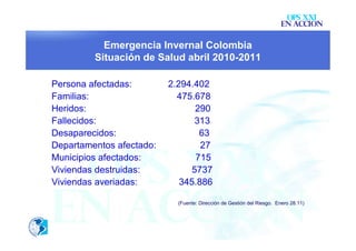 OPS XXI
                                                                       EN ACCION

           Emergencia Invernal Colombia
         Situación de Salud abril 2010-2011

Persona afectadas:        2.294.402
Familias:                   475.678
Heridos:                         290
Fallecidos:                      313
Desaparecidos:                    63
Departamentos afectado:           27
Municipios afectados:            715
Viviendas destruidas:           5737
Viviendas averiadas:         345.886

                            (Fuente: Dirección de Gestión del Riesgo. Enero 28.11)
 
