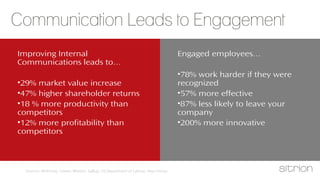 Improving Internal
Communications leads to…
•29% market value increase
•47% higher shareholder returns
•18 % more productivity than
competitors
•12% more profitability than
competitors

Sources: McKinsey, Towers Watson, Gallup, US Department of Labour, Hays Group

Engaged employees…
•78% work harder if they were
recognized
•57% more effective
•87% less likely to leave your
company
•200% more innovative

 