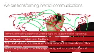 Encourage conversations and feedback.
Notify individuals when there is something important to them wherever they
are.
Make your job easier to publish, target, notify, and track participation and
impact.

 