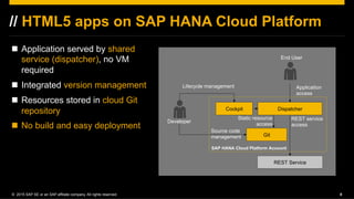 ©  2015 SAP SE or an SAP affiliate company. All rights reserved. 9
// HTML5 apps on SAP HANA Cloud Platform
!  Application...