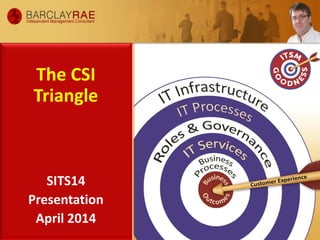 The CSI
Triangle
SITS14
Presentation
April 2014
 