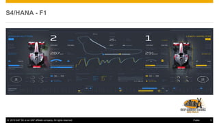 © 2016 SAP SE or an SAP affiliate company. All rights reserved. 5Public
S4/HANA - F1
 