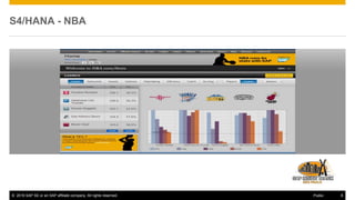 © 2016 SAP SE or an SAP affiliate company. All rights reserved. 6Public
S4/HANA - NBA
 