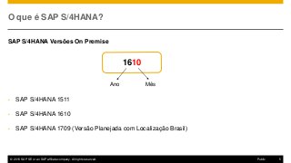 © 2016 SAP SE or an SAP affiliate company. All rights reserved. 5Public
O que é SAP S/4HANA?
SAP S/4HANA Versões On Premise
• SAP S/4HANA 1511
• SAP S/4HANA 1610
• SAP S/4HANA 1709 (Versão Planejada com Localização Brasil)
1610
Ano Mês
 