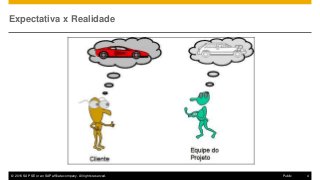 © 2016 SAP SE or an SAP affiliate company. All rights reserved. 4Public
Expectativa x Realidade
 
