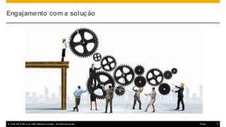 © 2016 SAP SE or an SAP affiliate company. All rights reserved. 5Public
Engajamento com a solução
 
